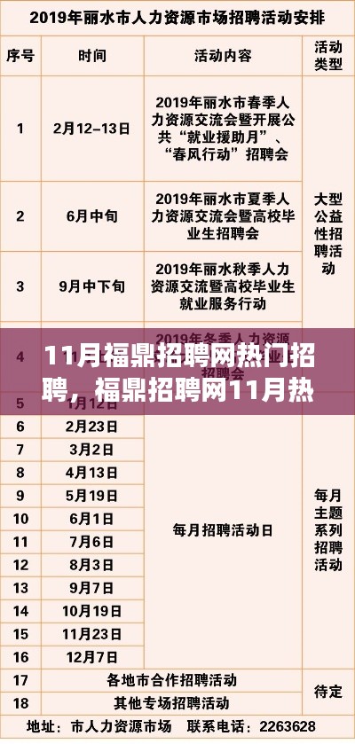 福鼎招聘網(wǎng)11月盛況回顧，探尋職場新動向，熱門崗位一網(wǎng)打盡