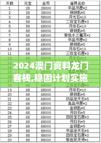 2024澳門資料龍門客棧,穩(wěn)固計(jì)劃實(shí)施_輕奢版IXQ13.99