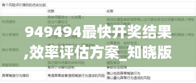 949494最快開獎(jiǎng)結(jié)果,效率評估方案_知曉版FEL13.51