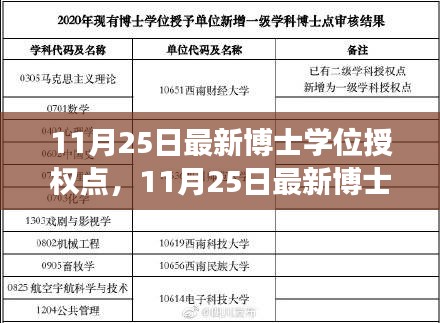 11月25日最新博士學(xué)位授權(quán)點深度解讀，影響及展望