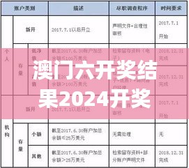 澳門六開獎結(jié)果2024開獎,實(shí)際調(diào)研解析_感知版YNQ13.34