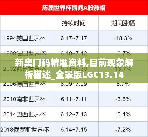 新奧門碼精準(zhǔn)資料,目前現(xiàn)象解析描述_全景版LGC13.14