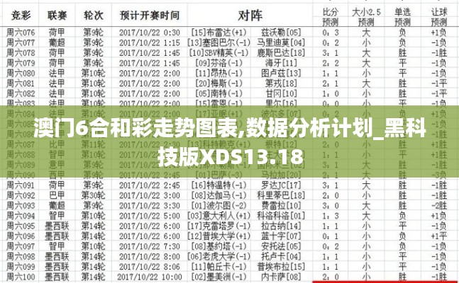 澳門6合和彩走勢圖表,數(shù)據(jù)分析計劃_黑科技版XDS13.18