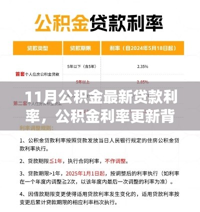 十一月公積金貸款利率更新背后的故事，小確幸與溫馨相隨