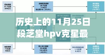 段芝堂HPV克星最新進展，引領健康新紀元的歷史性突破（11月25日更新）