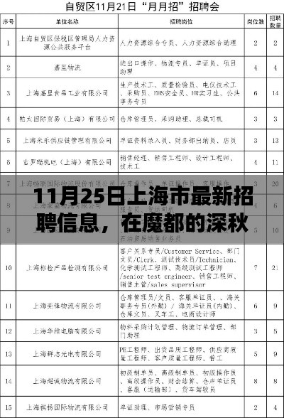 魔都深秋工作邀約，上海市最新招聘信息，友情歲月中的溫暖工作機(jī)會(huì)