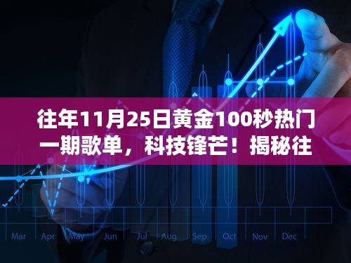 揭秘往年黃金100秒熱門歌單背后的科技力量，科技鋒芒之夜！