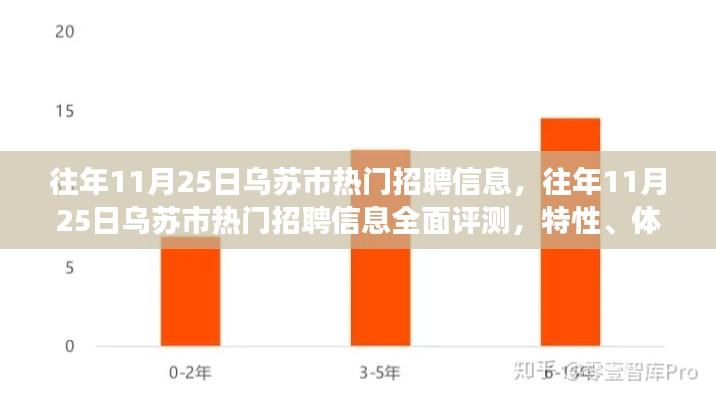 往年烏蘇市熱門招聘信息解析，特性、體驗、競爭分析與用戶洞察