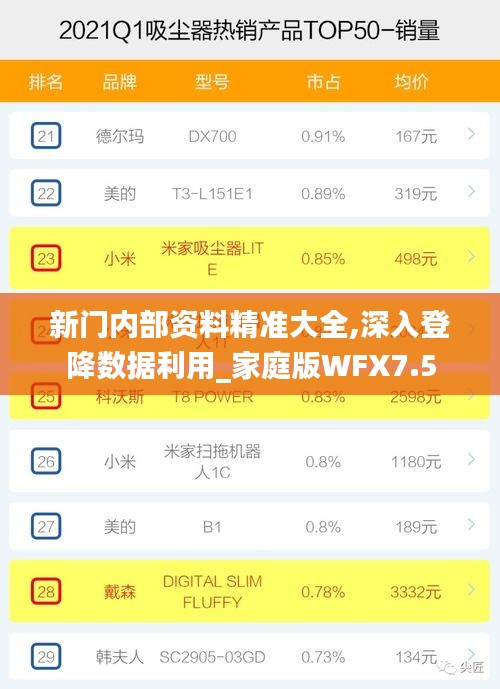 新門內(nèi)部資料精準大全,深入登降數(shù)據(jù)利用_家庭版WFX7.5