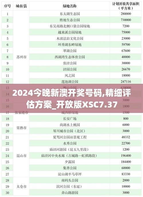2024今晚新澳開獎(jiǎng)號(hào)碼,精細(xì)評(píng)估方案_開放版XSC7.37