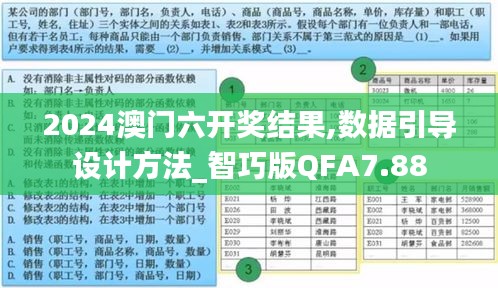 2024澳門六開獎結果,數(shù)據(jù)引導設計方法_智巧版QFA7.88