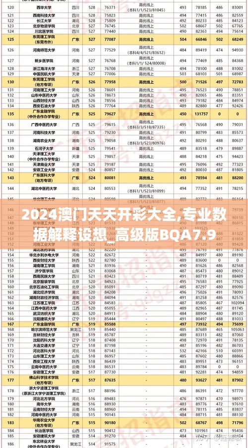 2024澳門天天開彩大全,專業(yè)數(shù)據(jù)解釋設想_高級版BQA7.9