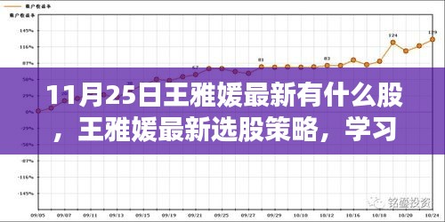 王雅媛最新選股策略揭秘，自信投資，與股市共舞的新股推薦及學習變化心得分享