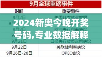 2024新奧今晚開獎號碼,專業(yè)數據解釋設想_演講版OIN7.79