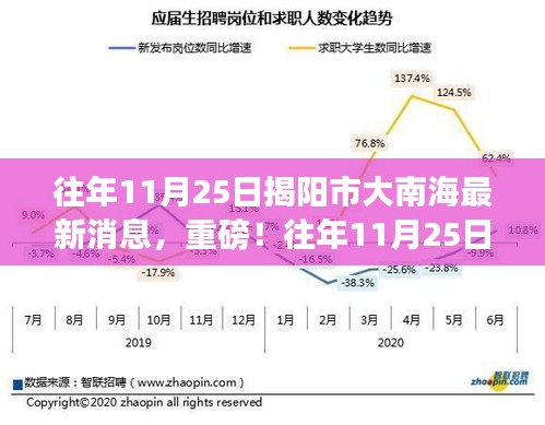 往年11月25日揭陽市大南海最新消息揭秘重磅新聞！