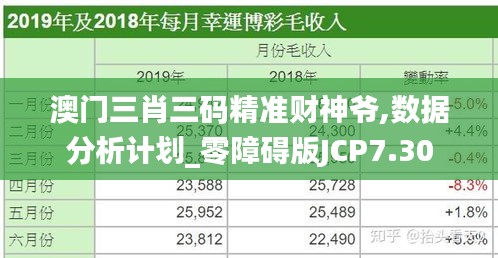 澳門三肖三碼精準(zhǔn)財(cái)神爺,數(shù)據(jù)分析計(jì)劃_零障礙版JCP7.30
