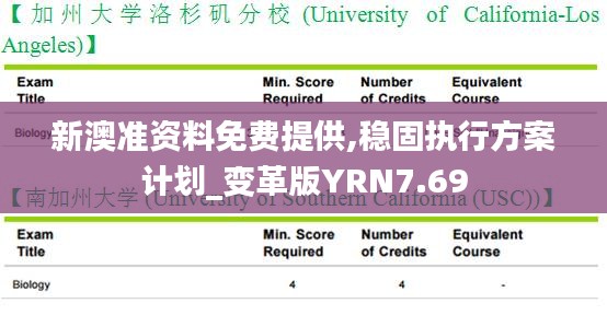 新澳準(zhǔn)資料免費提供,穩(wěn)固執(zhí)行方案計劃_變革版YRN7.69