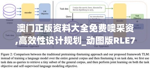 澳門正版資料大全免費(fèi)噢采資,高效性設(shè)計規(guī)劃_動圖版RLE7.37