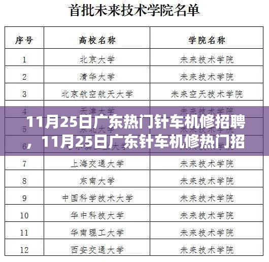 揭秘廣東針車機(jī)修熱門(mén)招聘背后的故事，探尋職業(yè)機(jī)遇與發(fā)展空間