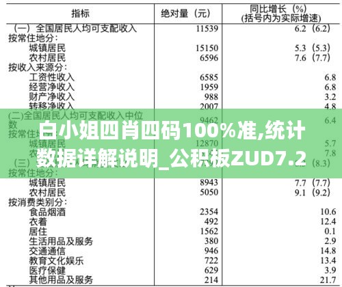 白小姐四肖四碼100%準(zhǔn),統(tǒng)計數(shù)據(jù)詳解說明_公積板ZUD7.21