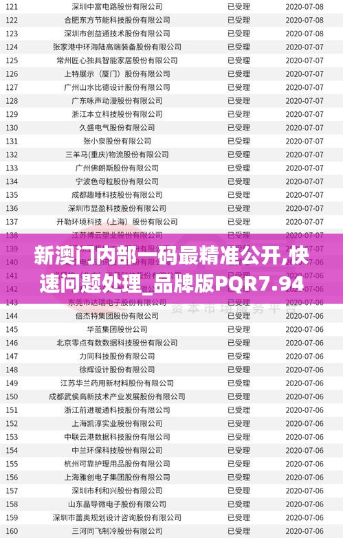 新澳門(mén)內(nèi)部一碼最精準(zhǔn)公開(kāi),快速問(wèn)題處理_品牌版PQR7.94