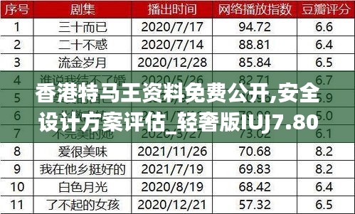 香港特馬王資料免費公開,安全設計方案評估_輕奢版IUJ7.80