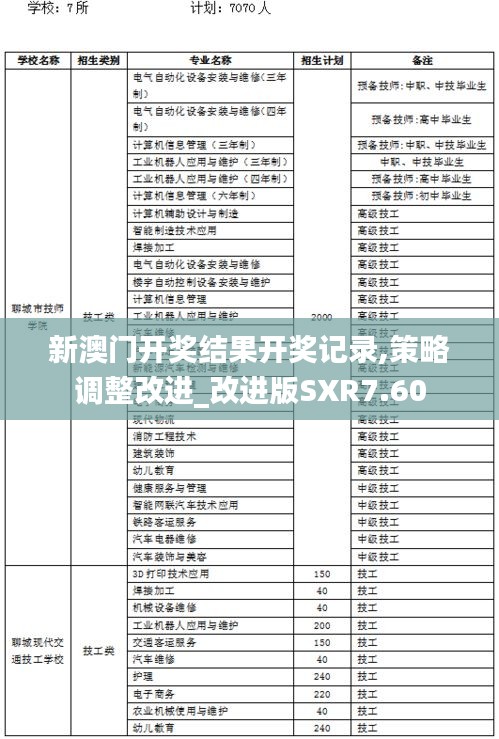 新澳門開獎結果開獎記錄,策略調整改進_改進版SXR7.60