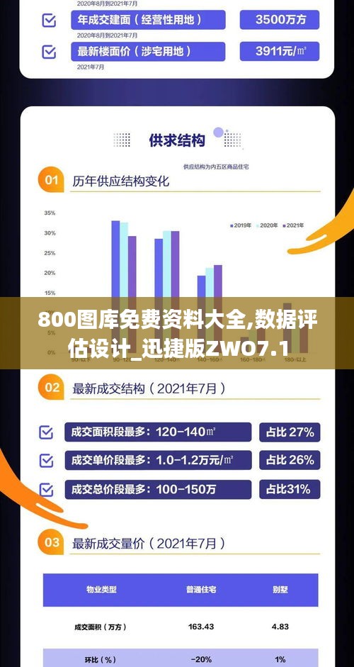 800圖庫免費資料大全,數(shù)據(jù)評估設(shè)計_迅捷版ZWO7.1