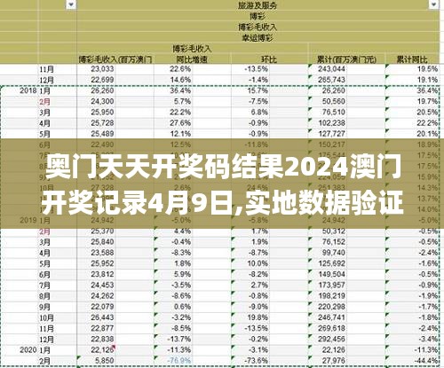 奧門天天開獎(jiǎng)碼結(jié)果2024澳門開獎(jiǎng)記錄4月9日,實(shí)地?cái)?shù)據(jù)驗(yàn)證_精密版CWA7.38
