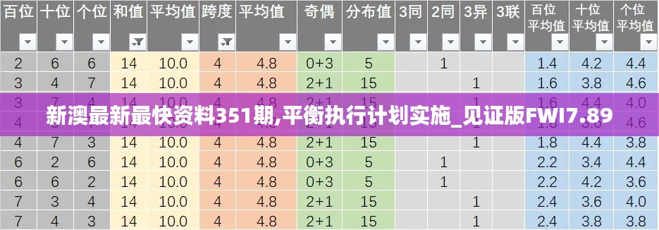 新澳最新最快資料351期,平衡執(zhí)行計(jì)劃實(shí)施_見證版FWI7.89