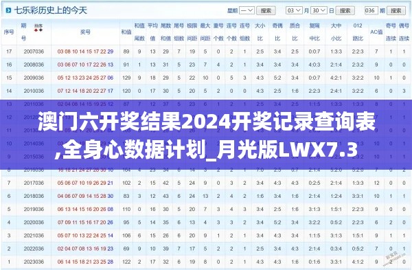 澳門(mén)六開(kāi)獎(jiǎng)結(jié)果2024開(kāi)獎(jiǎng)記錄查詢表,全身心數(shù)據(jù)計(jì)劃_月光版LWX7.3
