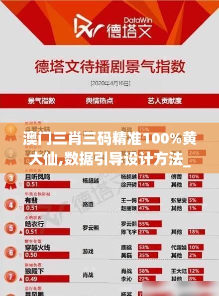 澳門三肖三碼精準(zhǔn)100%黃大仙,數(shù)據(jù)引導(dǎo)設(shè)計方法_超高清版AAH7.40