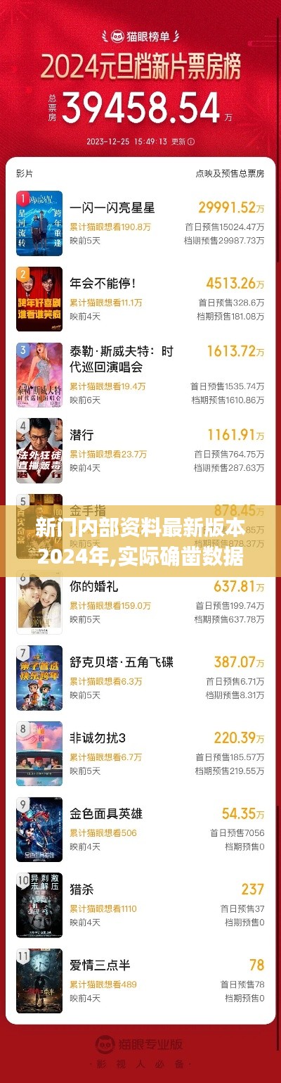 新門內(nèi)部資料最新版本2024年,實際確鑿數(shù)據(jù)解析統(tǒng)計_電影版HPV7.22