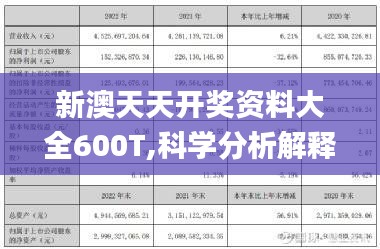新澳天天開獎資料大全600T,科學分析解釋說明_輕奢版LMR7.71
