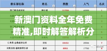 新澳門資料全年免費(fèi)精準(zhǔn),即時(shí)解答解析分析_計(jì)算能力版MZM7.40