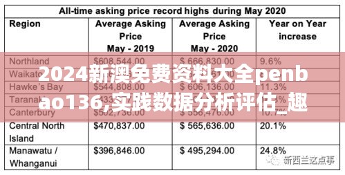 2024新澳免費資料大全penbao136,實踐數(shù)據(jù)分析評估_趣味版AGD7.11