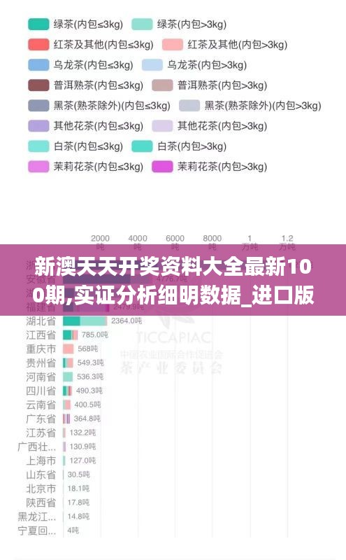 新澳天天開獎(jiǎng)資料大全最新100期,實(shí)證分析細(xì)明數(shù)據(jù)_進(jìn)口版JZF7.54