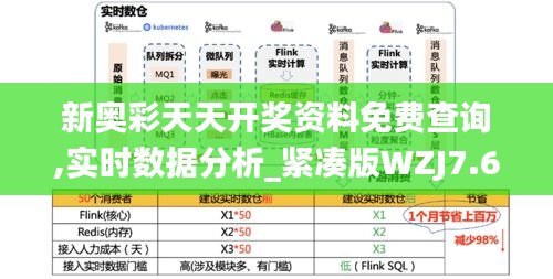 新奧彩天天開獎(jiǎng)資料免費(fèi)查詢,實(shí)時(shí)數(shù)據(jù)分析_緊湊版WZJ7.61
