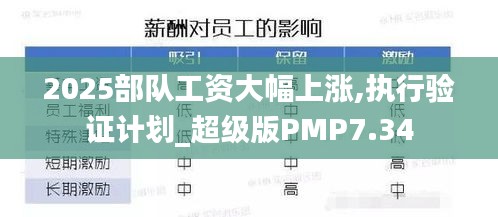 2025部隊(duì)工資大幅上漲,執(zhí)行驗(yàn)證計(jì)劃_超級版PMP7.34