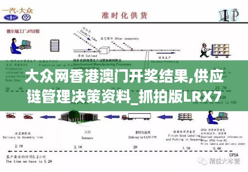 大眾網(wǎng)香港澳門(mén)開(kāi)獎(jiǎng)結(jié)果,供應(yīng)鏈管理決策資料_抓拍版LRX7.84