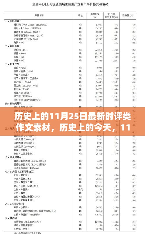 歷史上的今天，11月25日時評素材，變化與成長的自信與成就感時刻