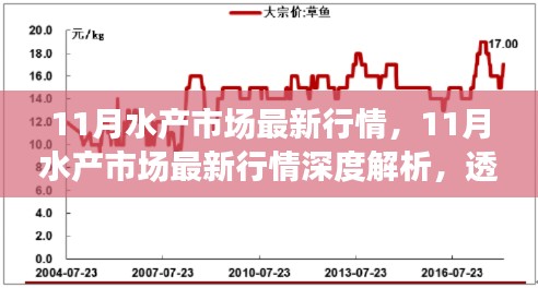 深度解析，11月水產(chǎn)市場最新行情及趨勢走向