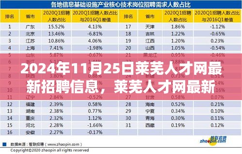 聚焦要點(diǎn)解析，萊蕪人才網(wǎng)最新招聘信息發(fā)布（2024年11月版）
