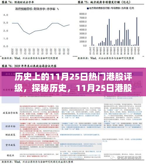 探秘歷史，港股評(píng)級(jí)之星與巷弄美味奇緣的相遇日（歷史上的11月25日）