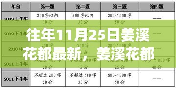 姜溪花都最新系列評測，特性詳解、使用體驗、競品對比及用戶群體深度解析