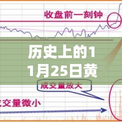 揭秘黃金走勢(shì)，歷史上的黃金走勢(shì)回顧與最新走勢(shì)分析（以11月25日為焦點(diǎn)）