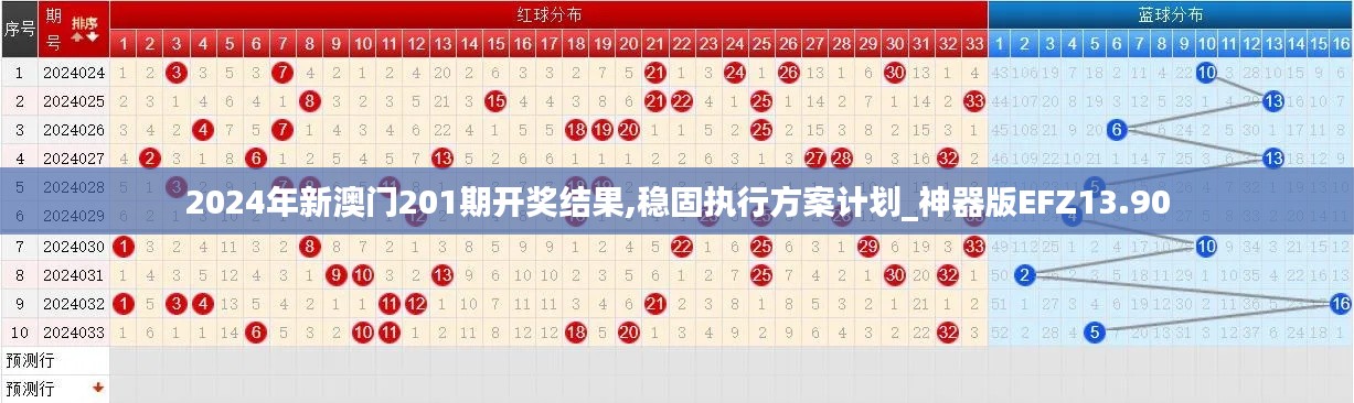 2024年新澳門201期開獎結(jié)果,穩(wěn)固執(zhí)行方案計劃_神器版EFZ13.90
