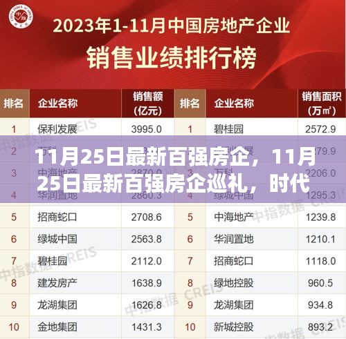 時代印記與領航者，最新百強房企巡禮（附詳細榜單）