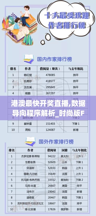 港澳最快開(kāi)獎(jiǎng)直播,數(shù)據(jù)導(dǎo)向程序解析_時(shí)尚版FQH13.42