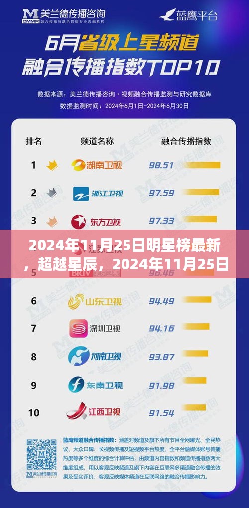 超越星辰，明星榜啟示錄——學(xué)習(xí)變化，自信成就夢(mèng)想，2024年11月25日最新榜單揭曉